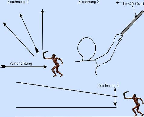 Bilder vom richtigen Wurf des Bumerangs
